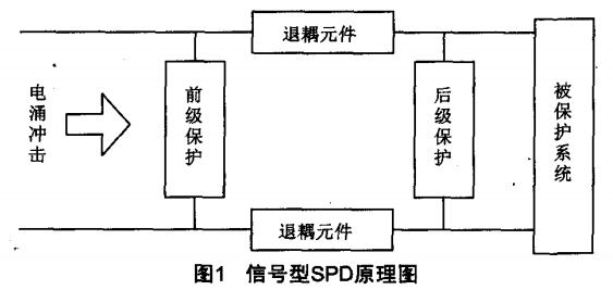 信號(hào)型SPD原理圖 信號(hào)型SPD原理圖